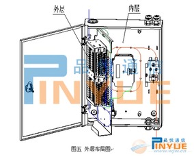 两槽位分光分纤箱选购指南 厂家、供应商与采购要点